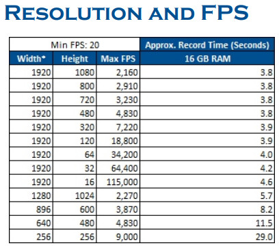 Mega Speed HHC X9 PRO Speed Chart