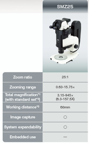 Nikon SMZ25-specifications