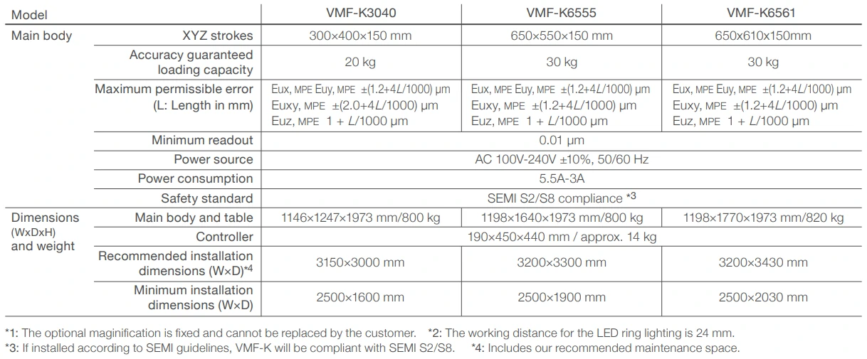 Nikon NEXIV VMF-K series specs
