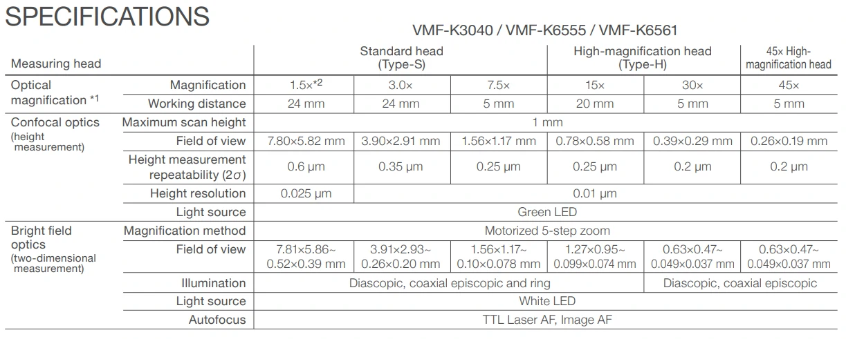 Nikon NEXIV VMF-K series specs